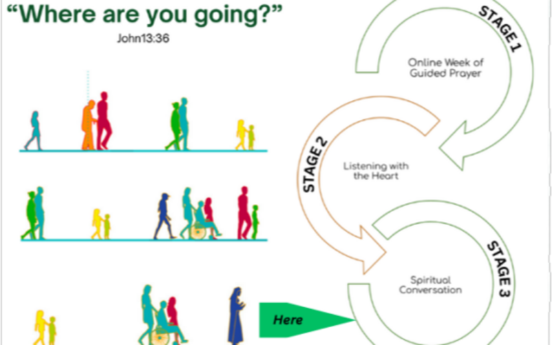 Spiritual Conversation- Introduction to Accompaniment